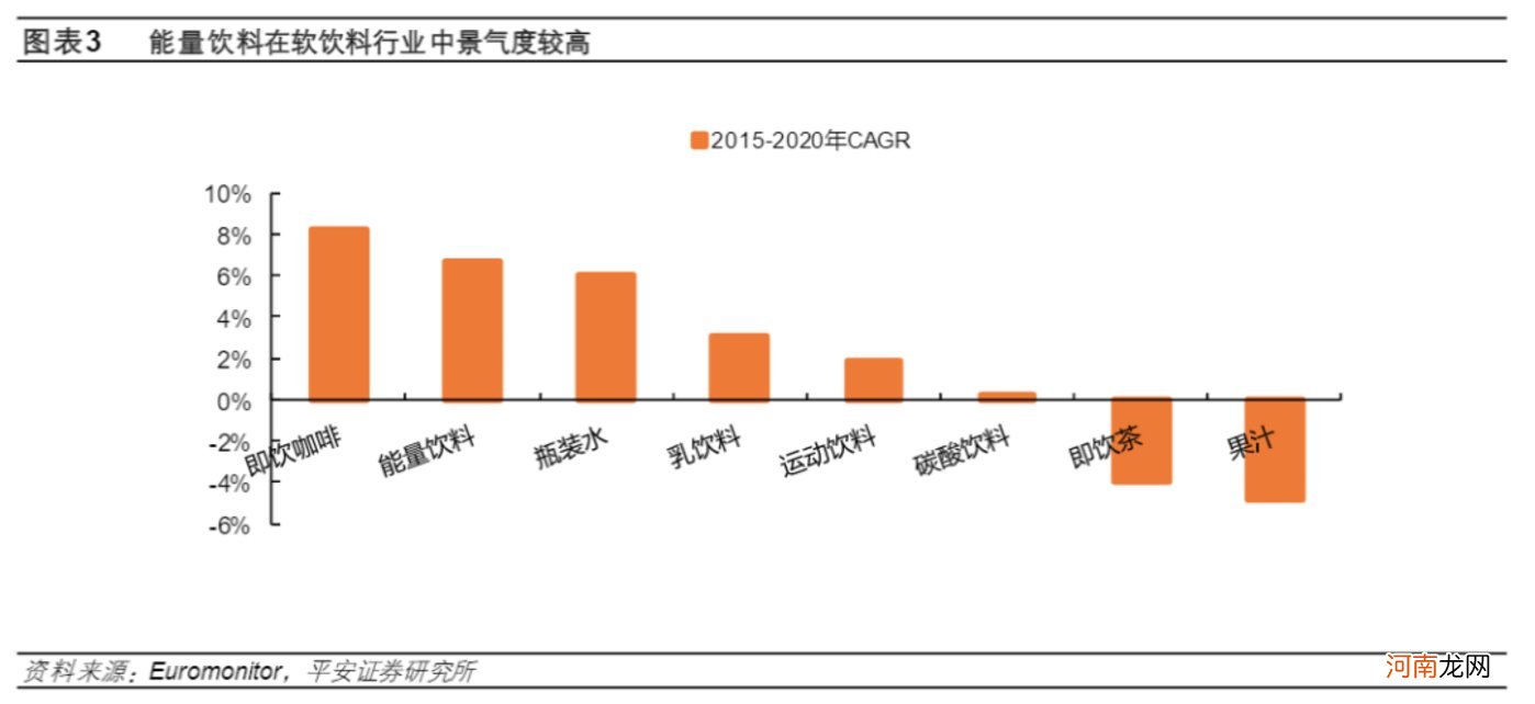 百事可乐的烦恼，涨价也解决不了