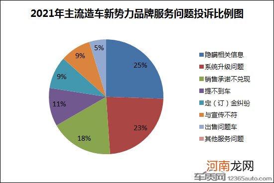 新势力内卷升级 提升口碑突破瓶颈迫在眉睫