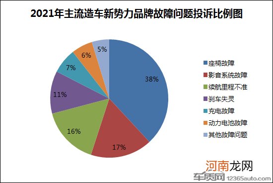 新势力内卷升级 提升口碑突破瓶颈迫在眉睫