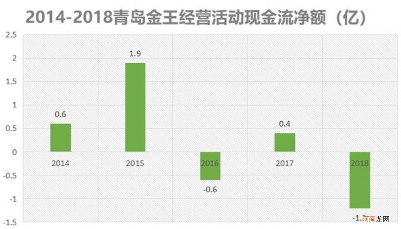 蜡烛销量暴涨，是行业清仓转型的最后机会