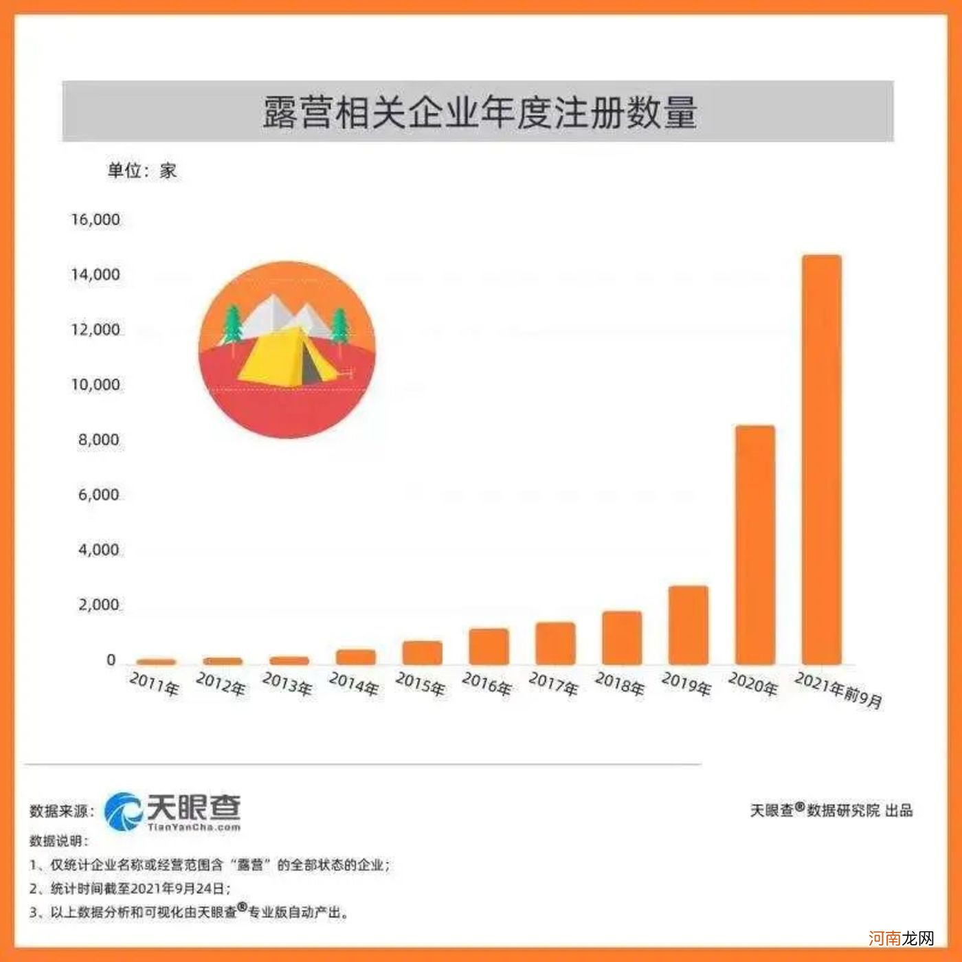 爆火的“拆迁式露营”有多野？