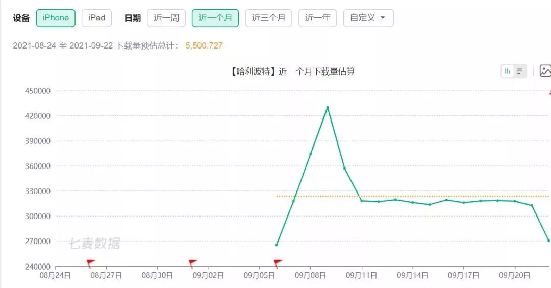 网易游戏折戟大IP