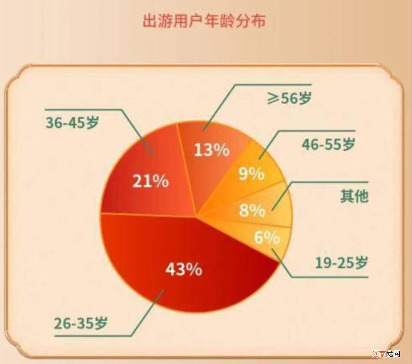 这届95后，国庆节不想出游了？