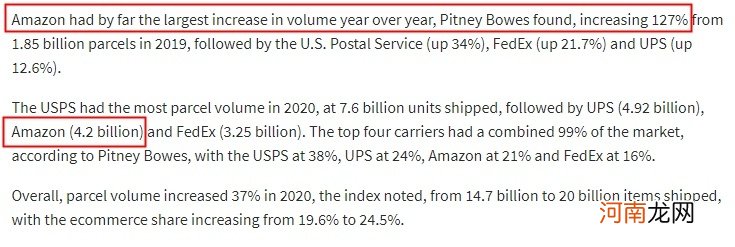亚马逊快递量首次超过联邦快递 位居全美第三