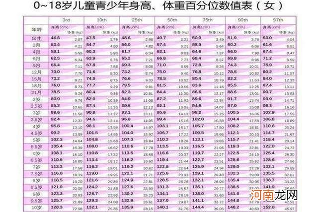 2020儿童身高标准来了，家长们自行对照，把握孩子长高的正确开关