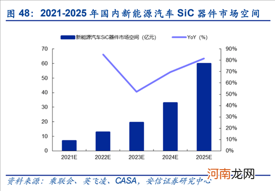 SOC10%-80%充电15分钟 孚能科技高压快充