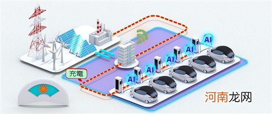 日产汽车展开能源管理系统验证测试