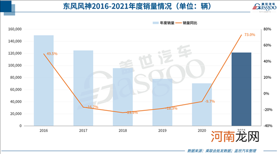 奇瑞/广汽等多车企未达成2021年销目标