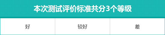 2021款威马W6日常实用性测试报告