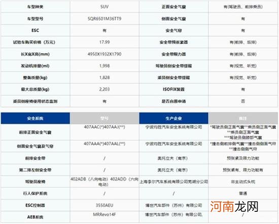 奇瑞星途揽月C-NCAP碰撞成绩出炉