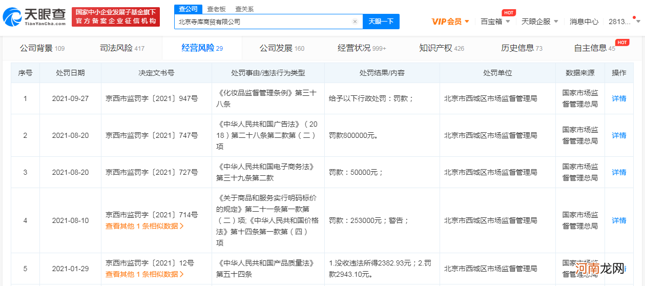 寺库今年累计被罚款超111万