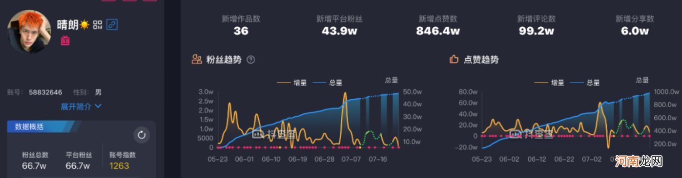 被抖音、快手异化的方言
