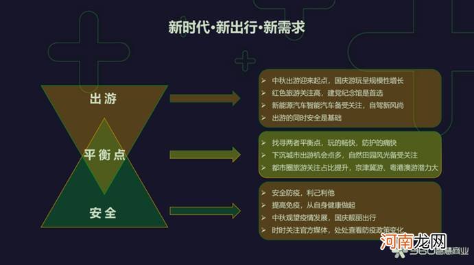 360国庆大数据：热门游乐园Top10环球影城占据榜首