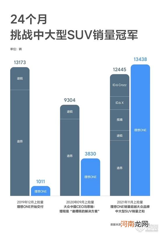 纯电技术越来越牛“增程式”的前景如何？