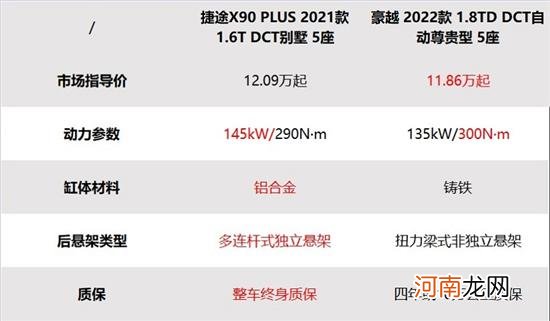 捷途X90 PLUS与吉利豪越 谁更面面俱到？