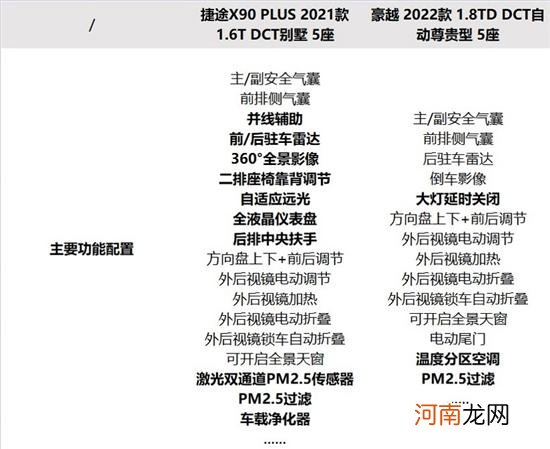 捷途X90 PLUS与吉利豪越 谁更面面俱到？