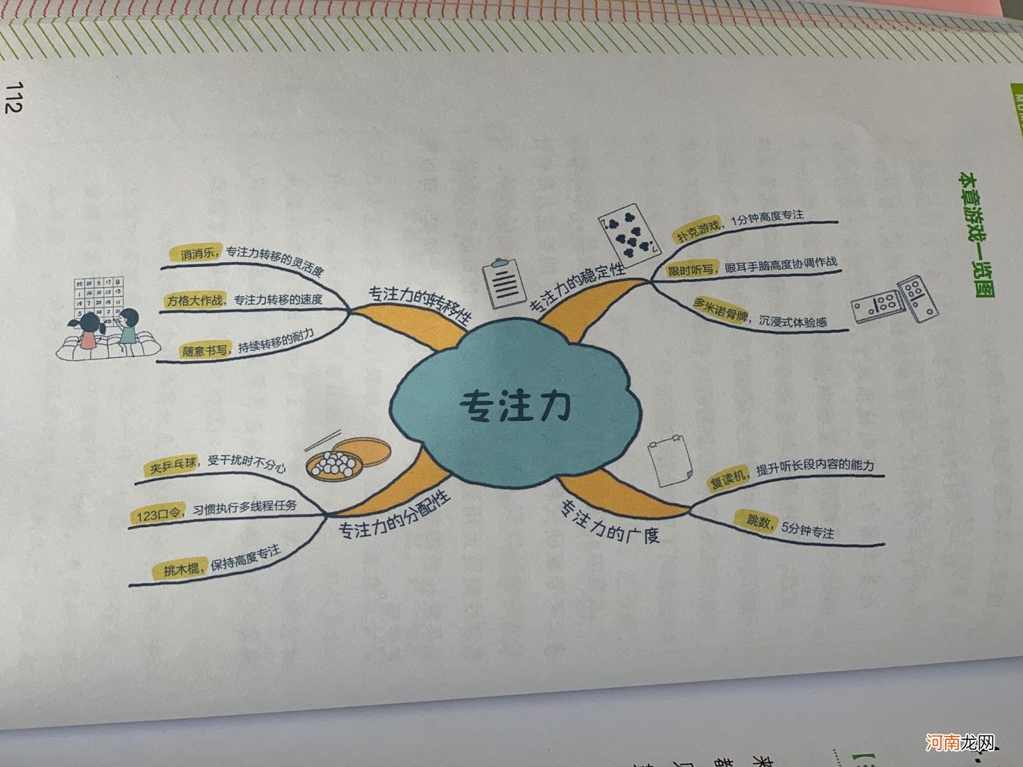 孩子很聪明，就是不专心？聪明是“王婆卖瓜”，专注力才是起跑线