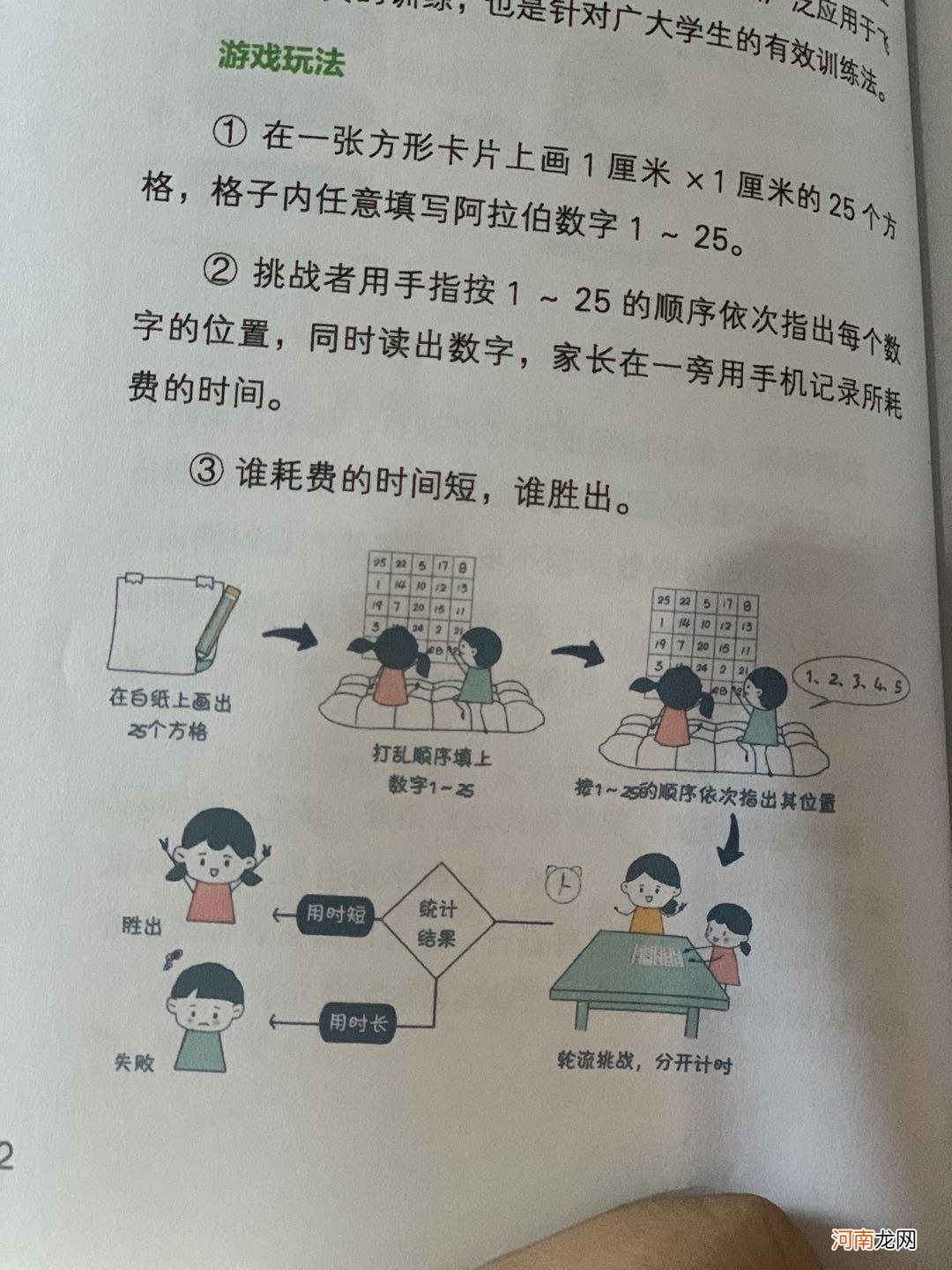 孩子很聪明，就是不专心？聪明是“王婆卖瓜”，专注力才是起跑线