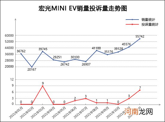 2021年12月TOP30轿车销量投诉量对应点评