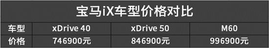 历史最强纯电动量产车 宝马iX车型配置对比
