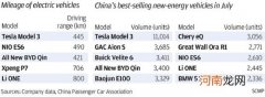 电动车销量飙升 中国有望提前达到渗透率