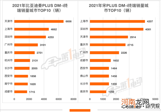 2021年终端销量榜：比亚迪超53万辆问鼎冠军