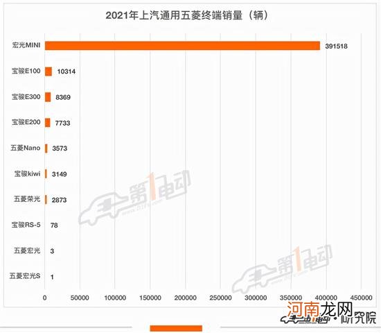 2021年终端销量榜：比亚迪超53万辆问鼎冠军