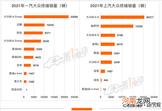 2021年终端销量榜：比亚迪超53万辆问鼎冠军