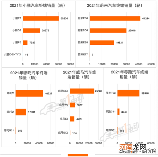 2021年终端销量榜：比亚迪超53万辆问鼎冠军