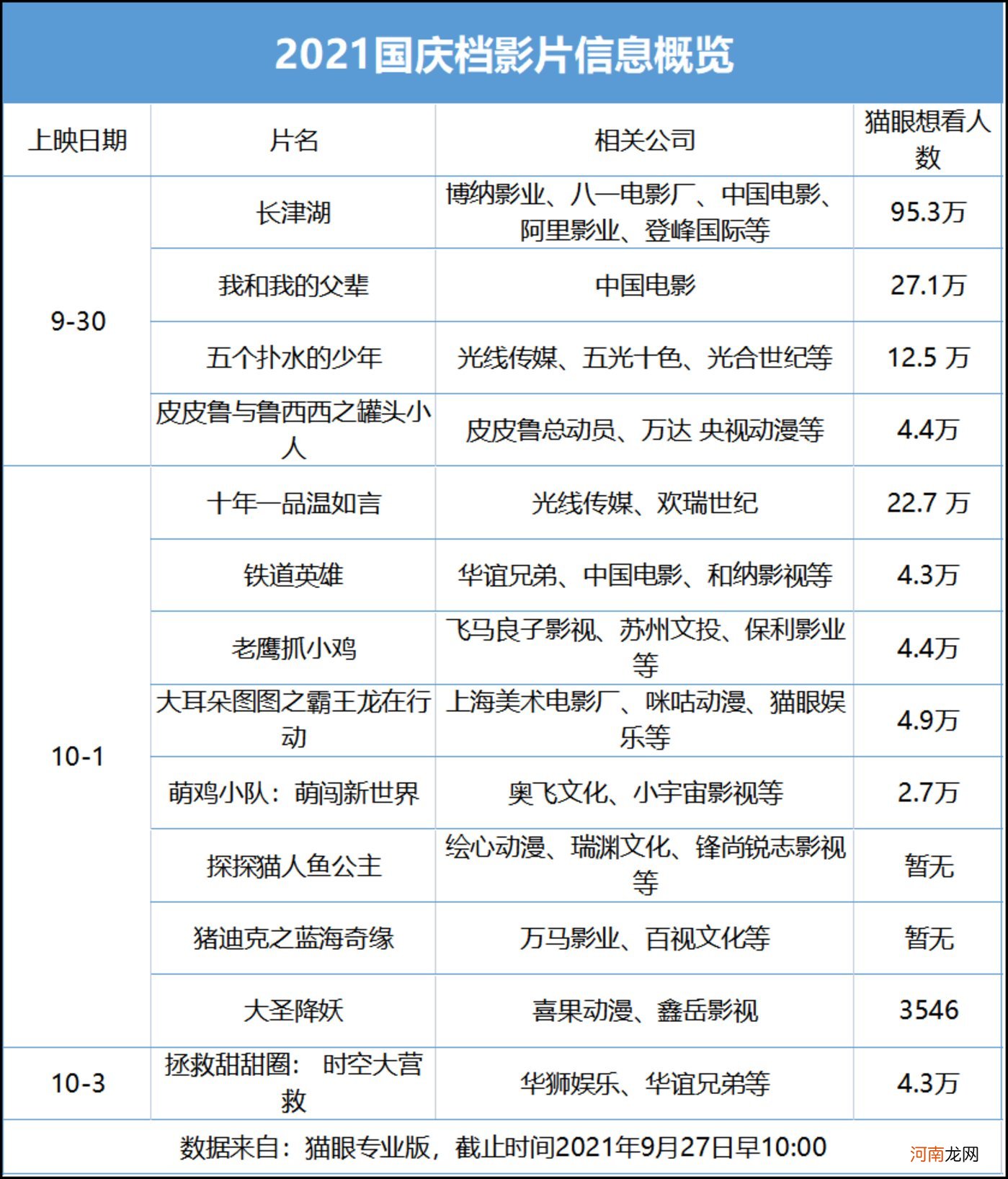 国庆档电影大战，利好哪些上市公司？