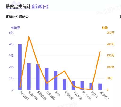 超越李佳琦？“刷单”撑不起雪梨的电商野心