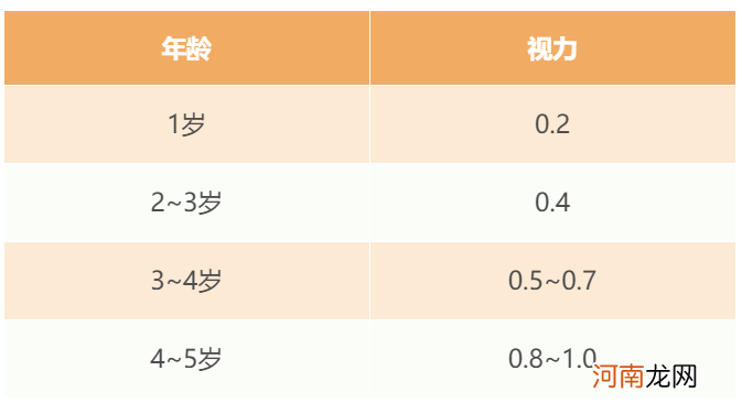 孩子太小不能做视力检查？其实3岁开始就已经晚了……