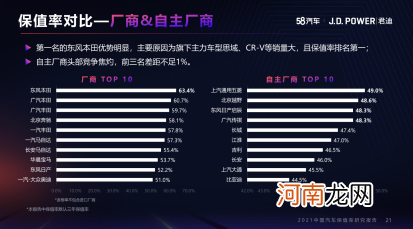 超百万车主青睐 XR-V如何做到常年霸榜