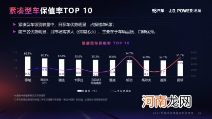 超百万车主青睐 XR-V如何做到常年霸榜