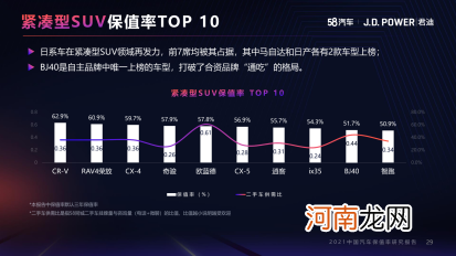 超百万车主青睐 XR-V如何做到常年霸榜