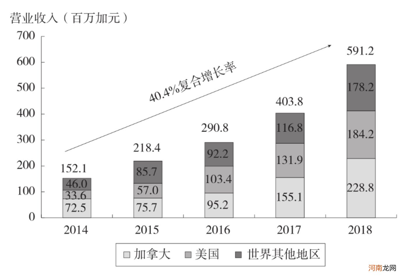 “全球第一”的波司登，离高端化还有多远？