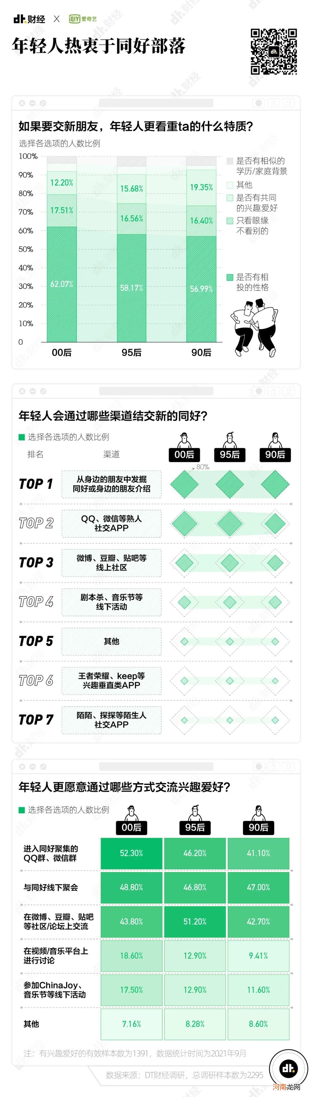 ?2021年Z世代兴趣调查报告：我们发现了7个趋势