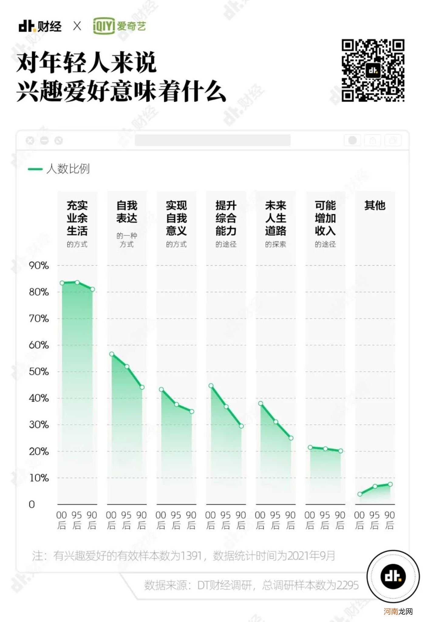 ?2021年Z世代兴趣调查报告：我们发现了7个趋势