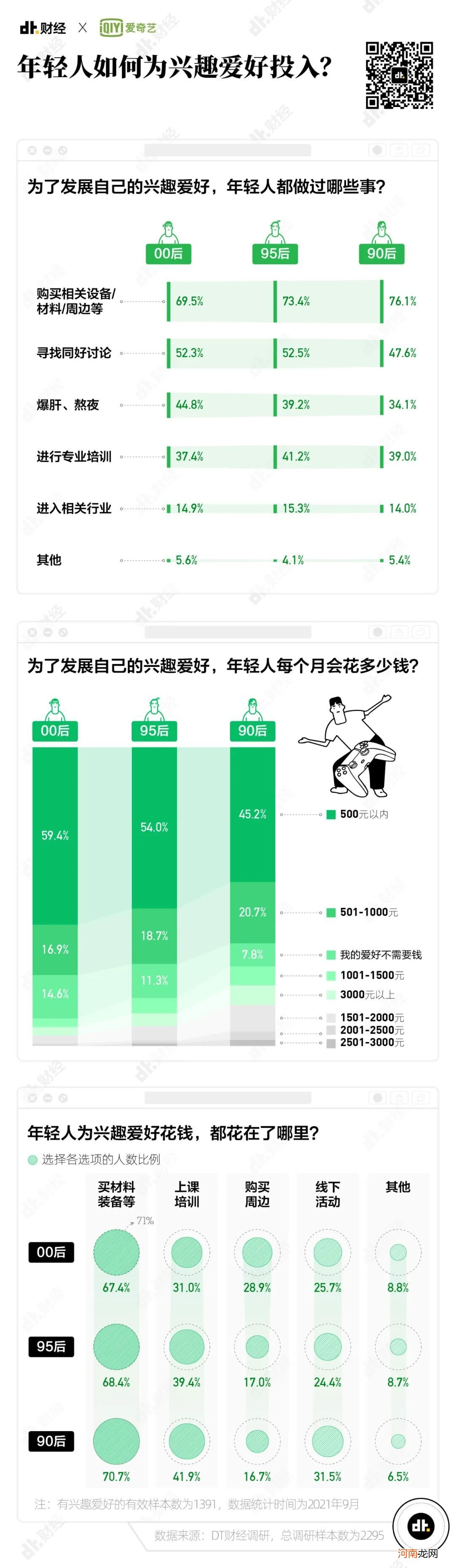 ?2021年Z世代兴趣调查报告：我们发现了7个趋势