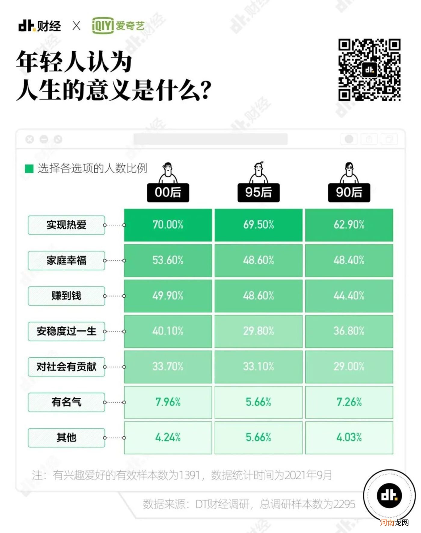 ?2021年Z世代兴趣调查报告：我们发现了7个趋势