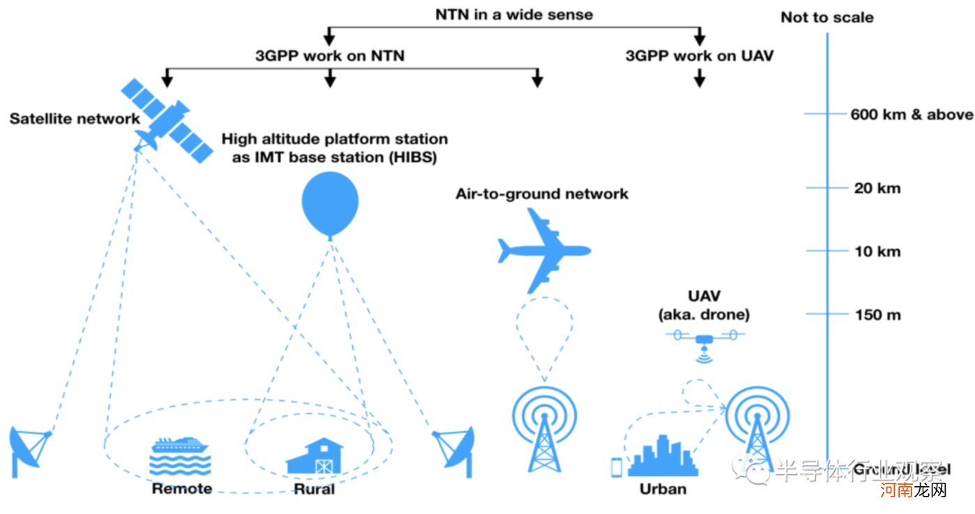 5G卫星通信带来的新机会