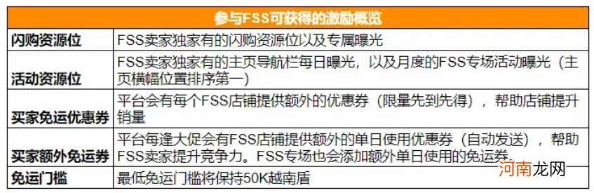 Shopee将于10月调整越南站点FSS费用