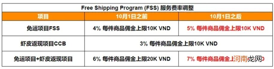 Shopee将于10月调整越南站点FSS费用