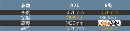 奥迪A7L对比奔驰E级 老邻居 新对手