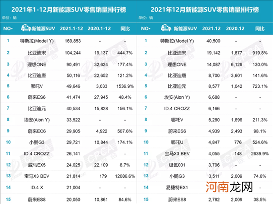 2021车市七问 谁是赢家？