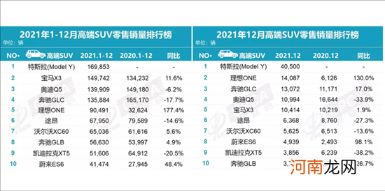 2021车市七问 谁是赢家？