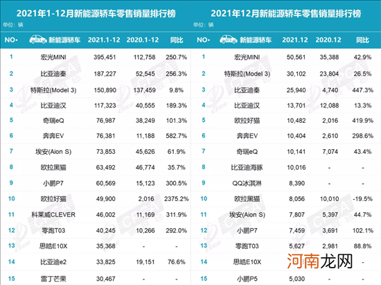 2021车市七问 谁是赢家？