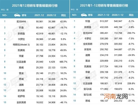 2021车市七问 谁是赢家？