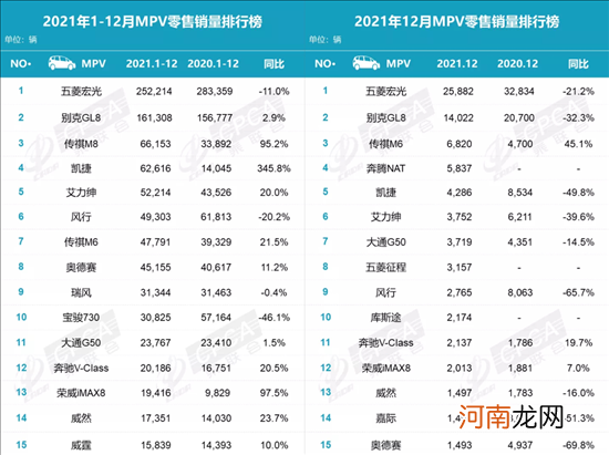 2021车市七问 谁是赢家？