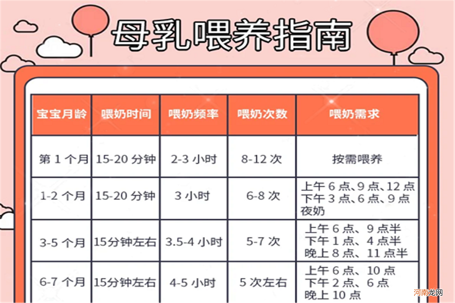 坚持喝母乳的孩子，与喝奶粉的孩子，3个月后差的不是一星半点